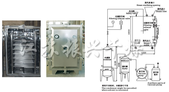 FZG/YZG方形、圓形靜態(tài)真空干燥機(jī)結(jié)構(gòu)示意圖